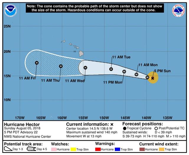 Hurricane Hector expected to miss Hawaii as it strengthens