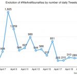 1735730_web1_Tweets-graph2015424142230177.jpg