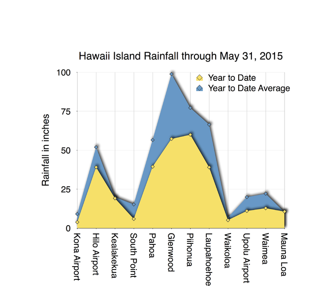 1823167_web1_May-2015-Rainfall-JPEG20156311191112.jpg