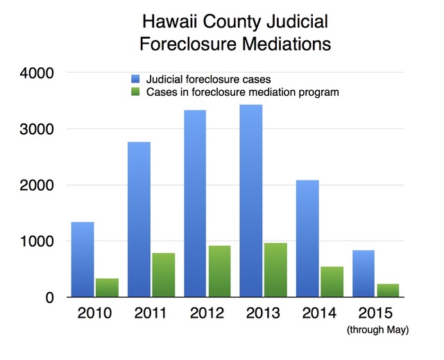 1876029_web1_Judicial-Foreclosures-graphic20157110491117.jpg