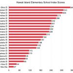 2385155_web1_Elementary-Schools.jpg