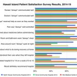 2665761_web1_Patient-Satisfaction-2014.jpg