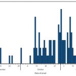 2832235_web1_Dengue-onset-graph.jpg