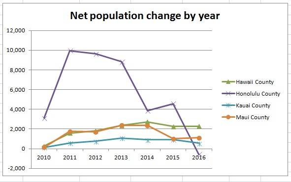 5098398_web1_Net-pop-change-2016-census.jpg