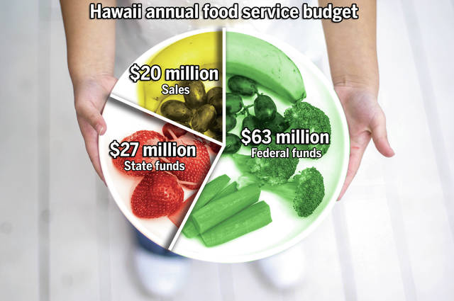 5303423_web1_Plate_Veggies_Budget.jpg