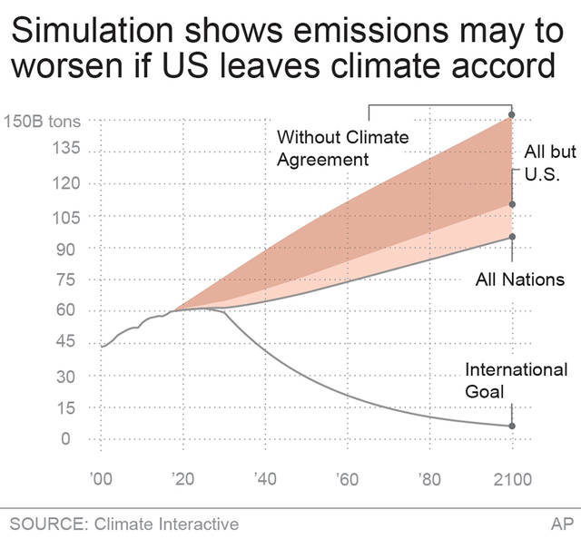 5426661_web1_Climate_graphic.jpg