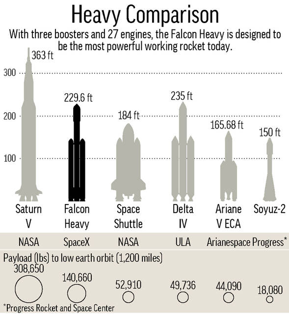 Spacex Chart