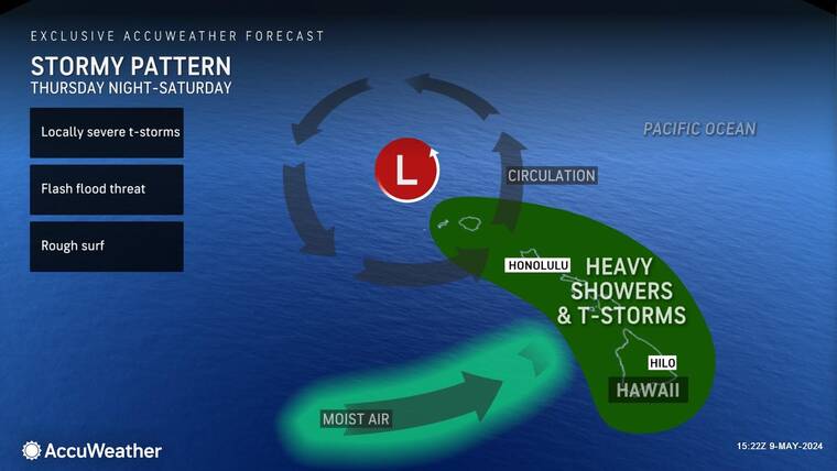 Forecasters predict heavy rain, possible thunderstorms and flash flooding
