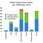 2560059_web1_Home-Sales.jpg